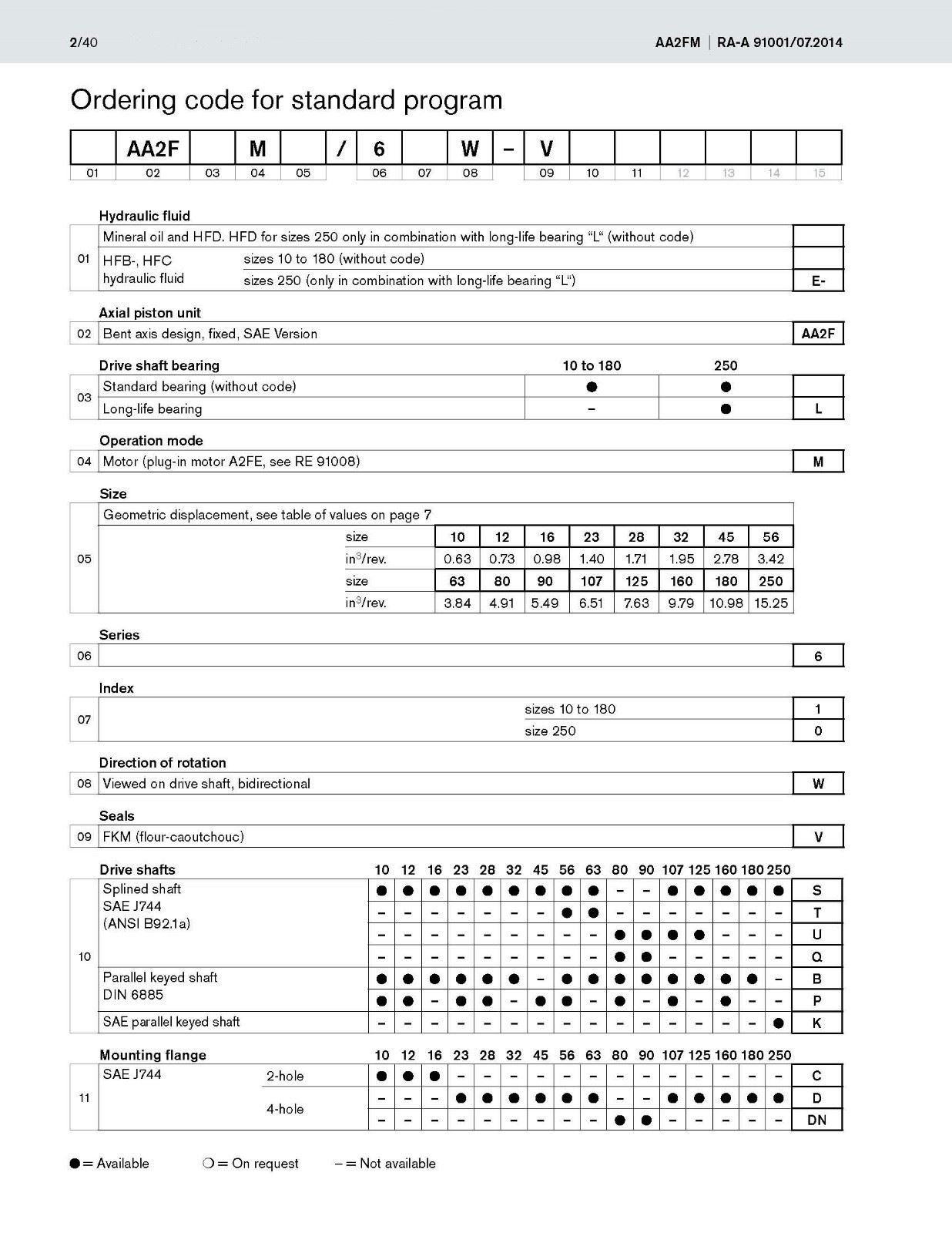 AA2FM (1) AA2FM (1)