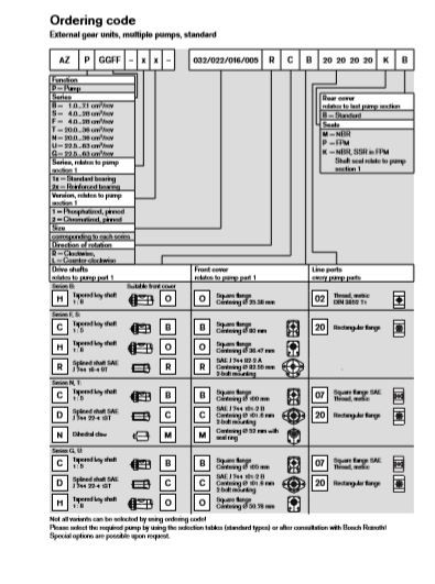 AZPF1