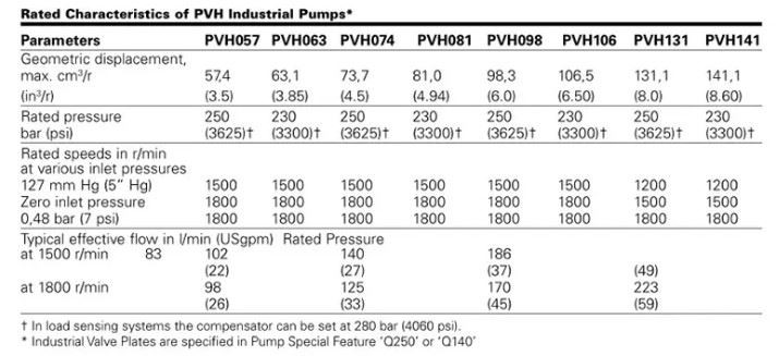 PVH-7